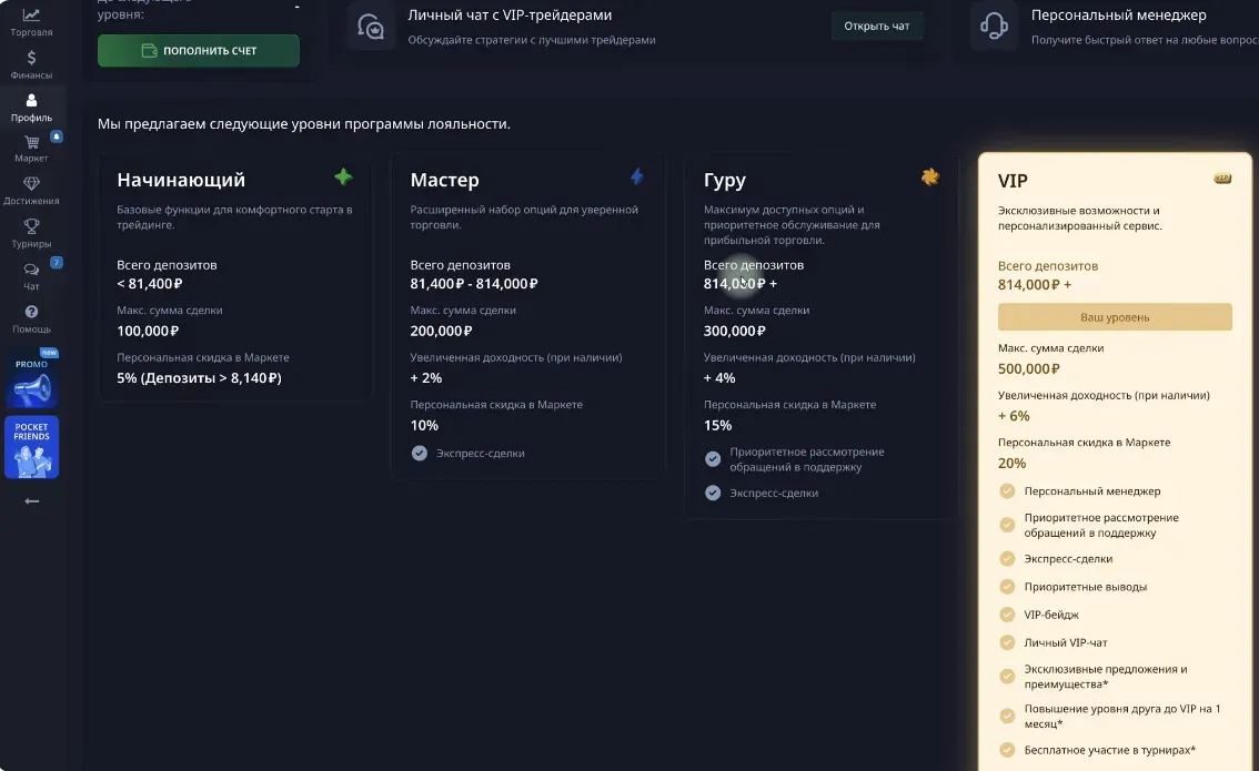 loyalty program status table