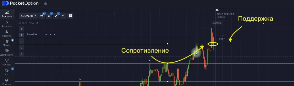 example of resistance turning into support