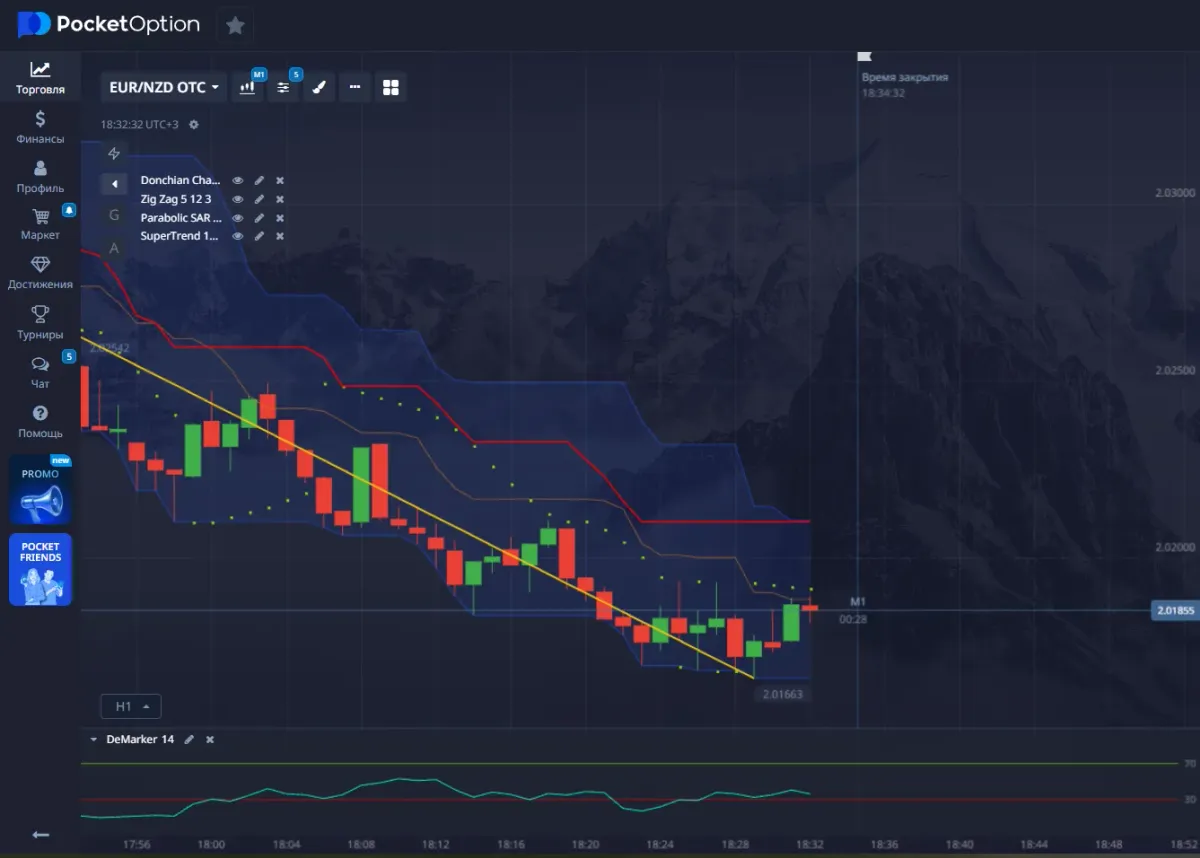 several indicators and oscillators on one chart