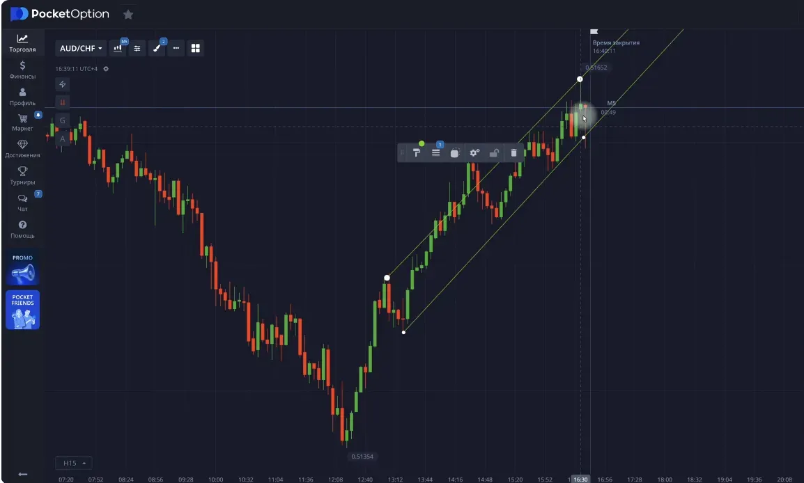 example of a trend channel